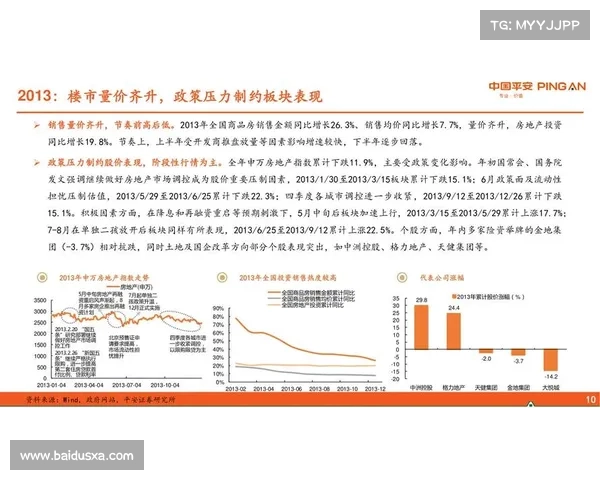 2023年度稳健发展地产企业五大核心特征解析与发展趋势展望